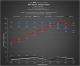 Dinan BMW/Toyota B46/B48/B58 Engines Dinantronics Sport Performance Tuner
