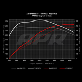 APR Power Control Unit - 2.0T EA888.4 LK2