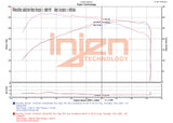 Datasheet