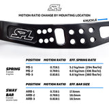 Features and Benefits