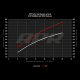 APR Turbo Inlet System - 2.0T EA888.4 MQB EVO