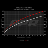 APR Carbon Fiber Intake - B8 S4 3.0T Throttle Inlet Pipe