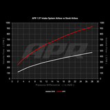 APR PEX Open Intake System - 1.0T/1.5T EA211 MQB