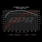 APR Power Control Unit - 2.0T EA888.4 LK2