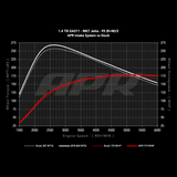 APR PEX Open Intake System - 1.4T EA211 MQB