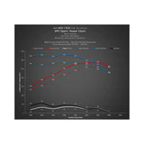 Dinan BMW 2/3/4/5/6/7-Series/M2/X1/X3/X4/X5/X6/Z4 11-19 Dinantronics Sport Performance Tuner
