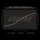 APR Carbon Fiber Intercooler Ducts - Porsche 911 (992) 3.0T