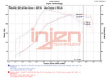 Datasheet