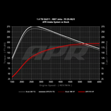APR PEX Open Intake System - 1.4T EA211 MQB