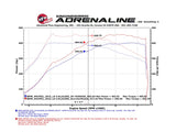 Technical Bulletin