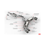 APR Audi S3 Sportback 8V & T-Roc Catback Exhaust System