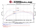 Technical Bulletin
