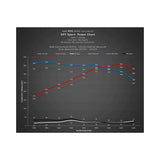 Dinan BMW 2/3/4/5/6/7-Series/M2/X1/X3/X4/X5/X6/Z4 11-19 Dinantronics Sport Performance Tuner