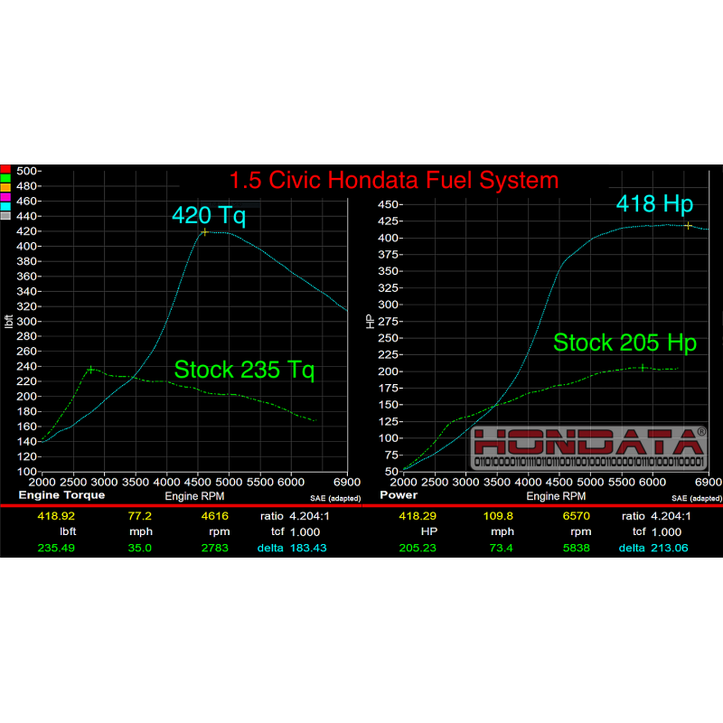 Hondata Civic L15B Turbo Fuel System – Burton-Racing