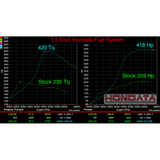 Hondata Civic L15B Turbo Fuel System