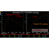 Hondata FlashPro RACE (Civic Type R 2023+)